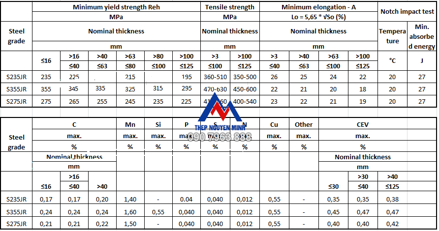 THÉP HỘP S235JR-S275JR-S355JR
