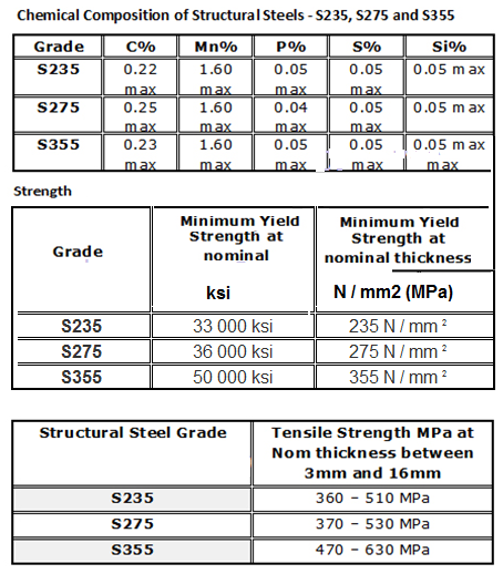 thép hộp S355-S275-S235