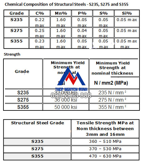 THÉP HỘP VUÔNG S235-S275-S355