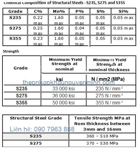 Tiêu chuẩn thép hộp S235-275-355