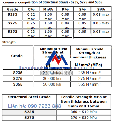 Tiêu chuẩn thép hộp S235-275-355