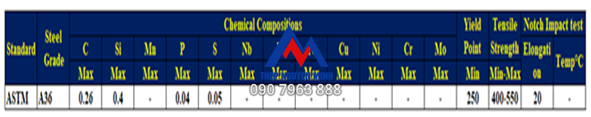 tiêu chuẩn A36 thép hình I100