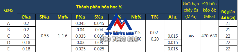 thép hình i100 tiêu chuẩn q345