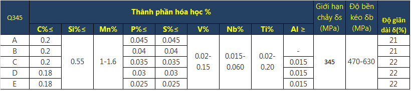thép hình h100 tiêu chuẩn q345